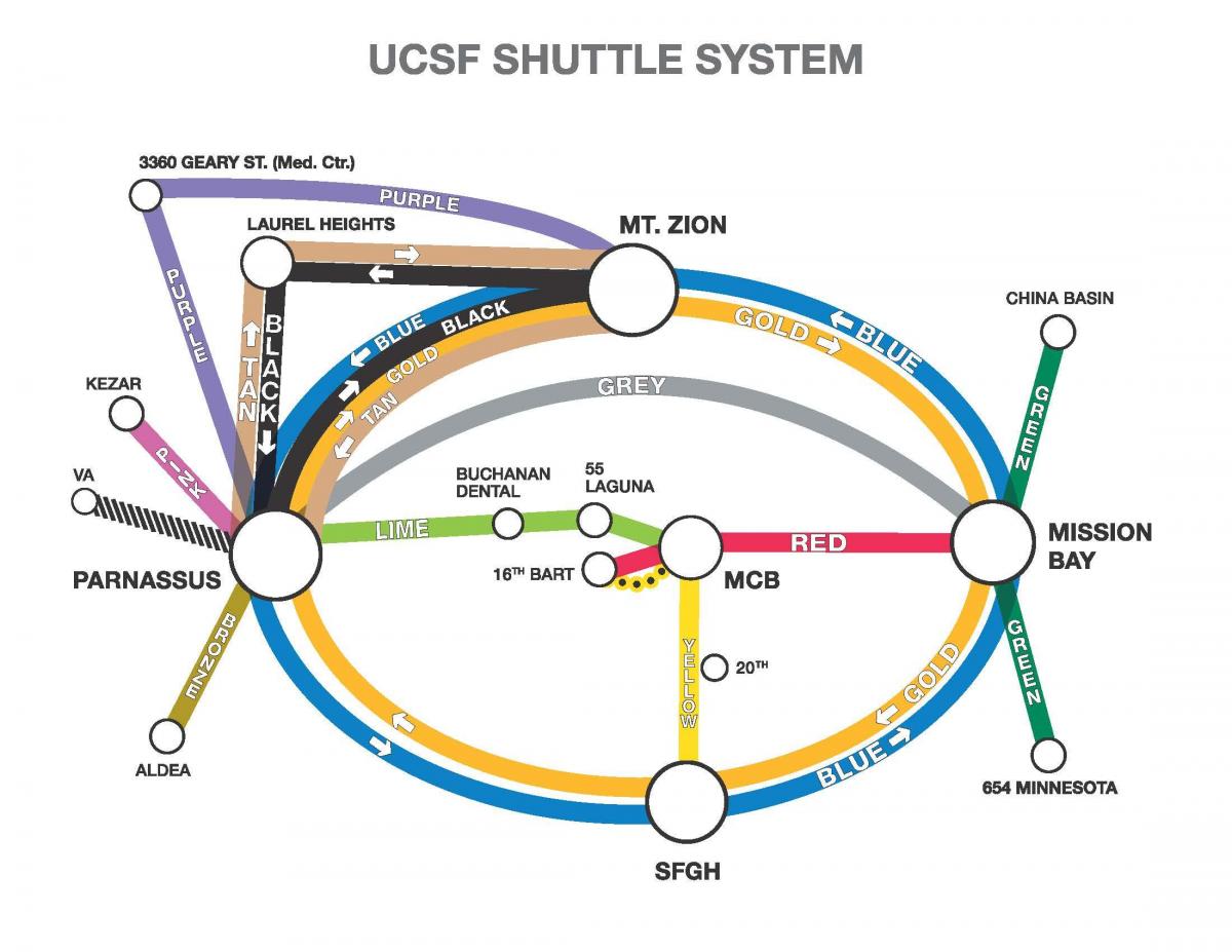 Mapa ucSF raketoplánu 